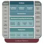 gridgain in-memory computing